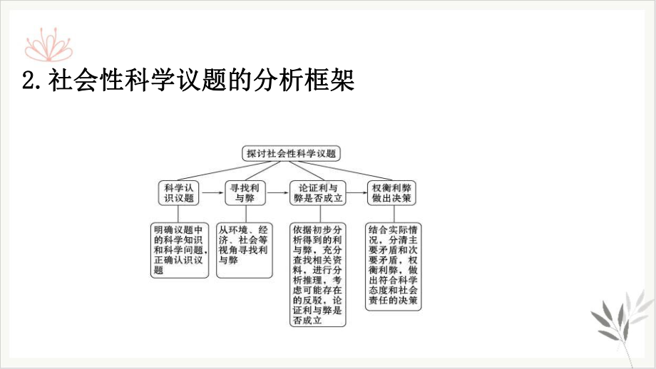 微项目-论证重污染天气“汽车限行”的合理性物质的性质与转化课件.pptx_第3页