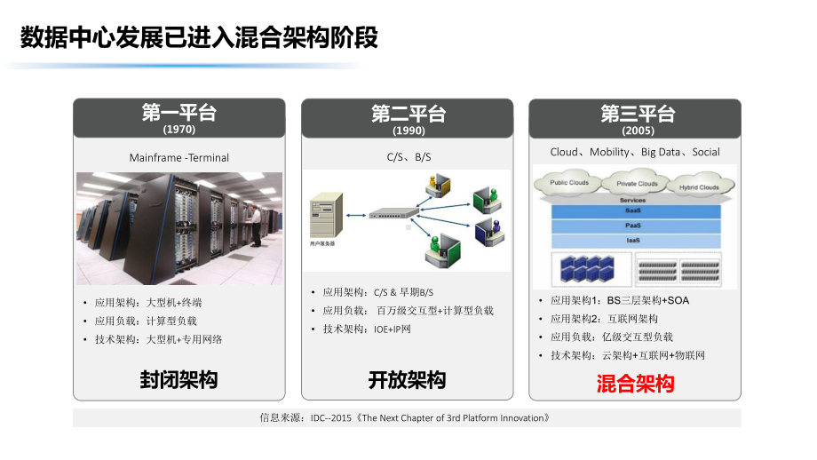 双态运维解决方案课件.ppt_第3页