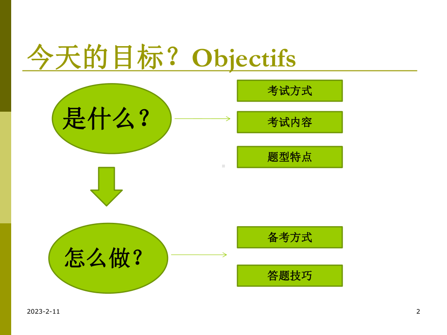 [法语学习]TCFTEF-结构词汇攻略课件.ppt_第2页