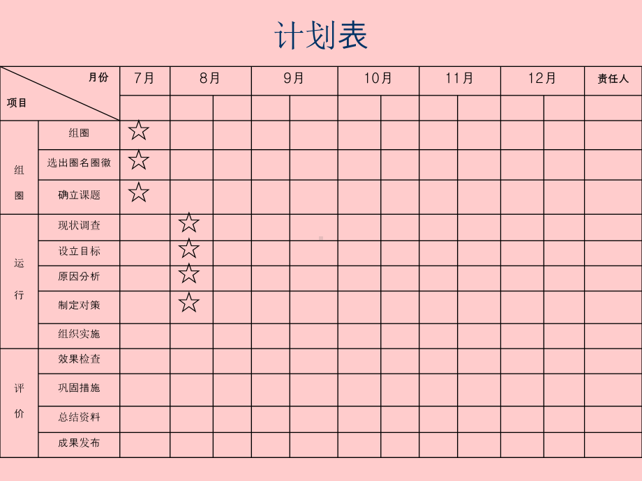 消化内科品管圈课件讲义.ppt_第3页