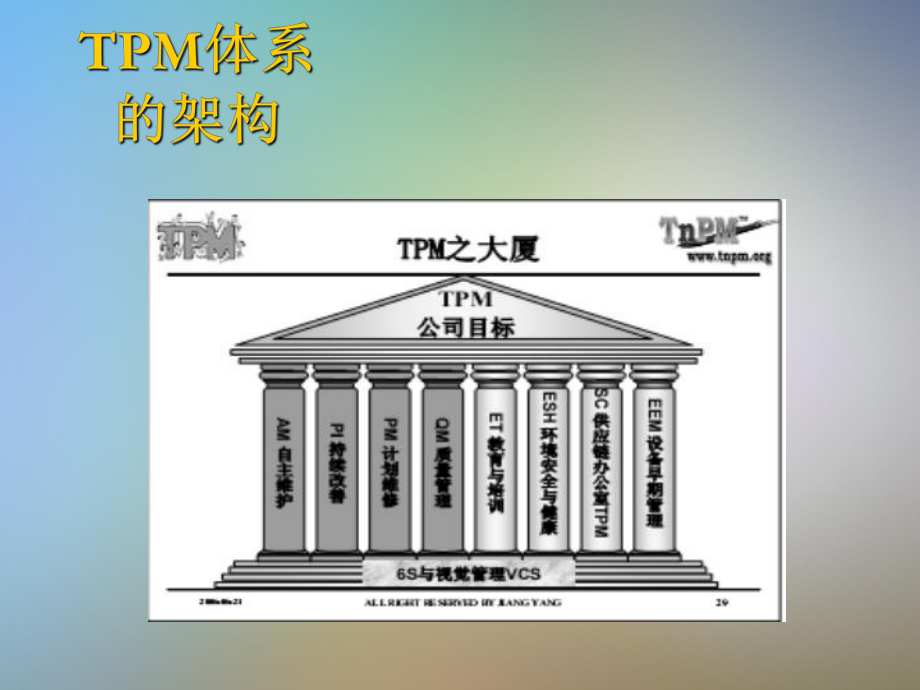 TnPM设备管理体系课件.pptx_第2页