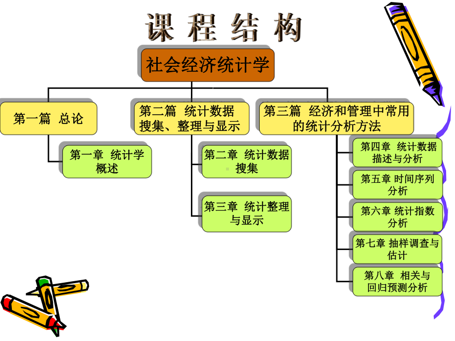 [经济学]社会经计统计学课件.ppt_第3页