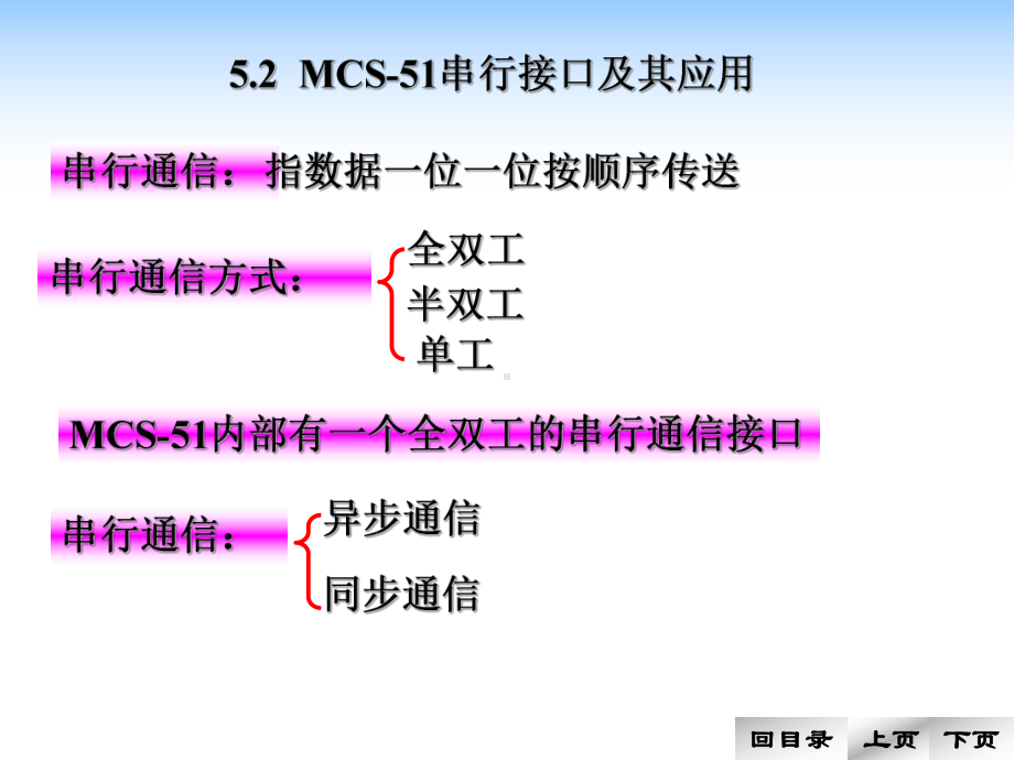 [工学]MCS-51单片机串行接口及其应用课件.ppt_第1页