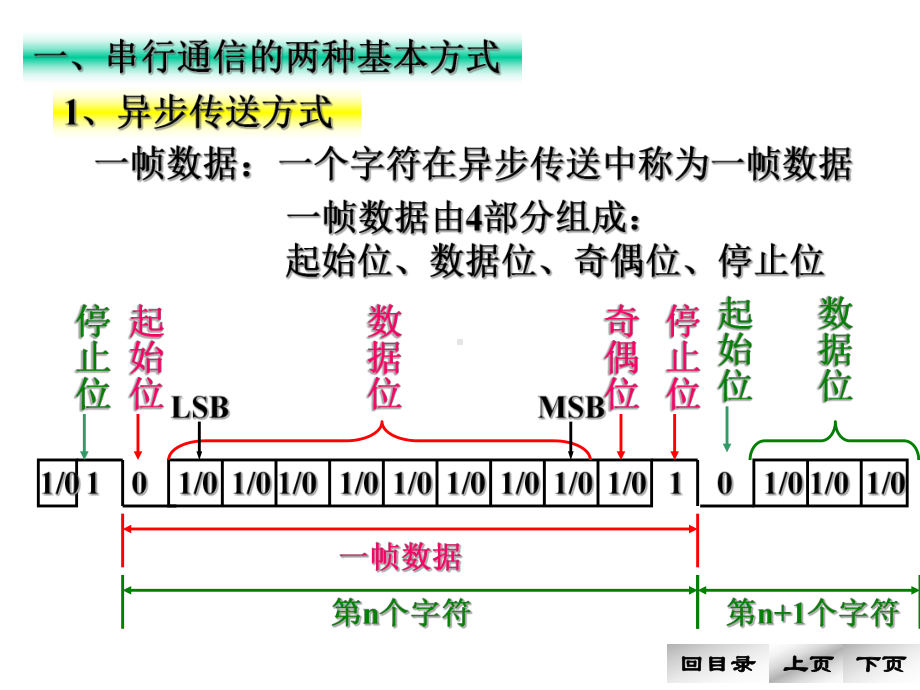 [工学]MCS-51单片机串行接口及其应用课件.ppt_第2页