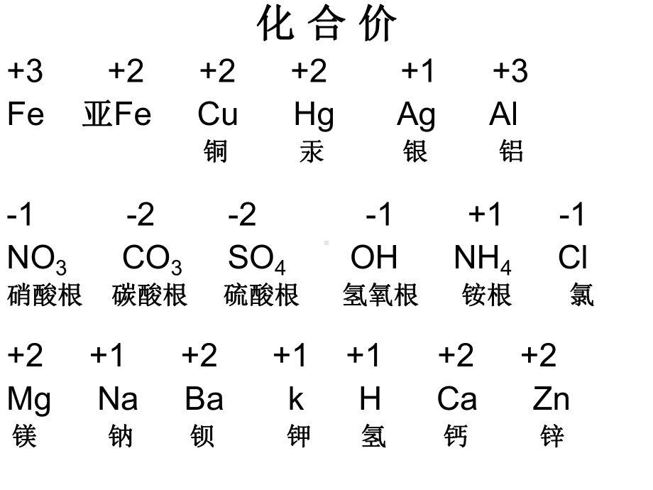 人教版初四化学-金属2课件.ppt_第1页