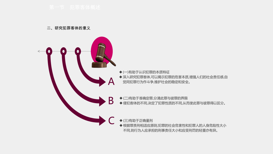 《刑法（第八版）》课件 - 副本 (5).pptx_第3页