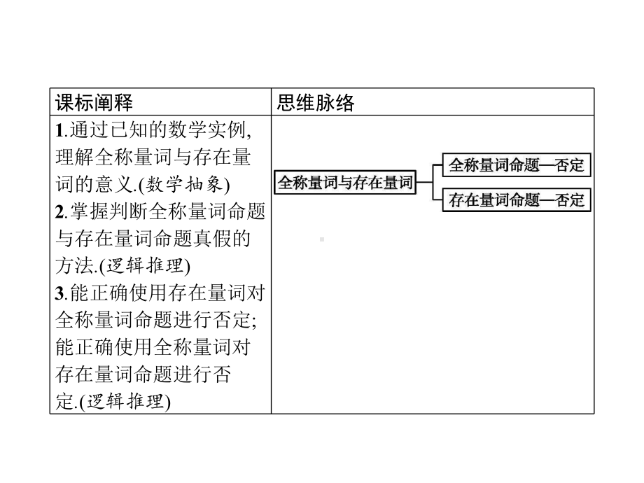 全称量词与存在量词人教A版高中数学必修第一册课件.pptx_第2页