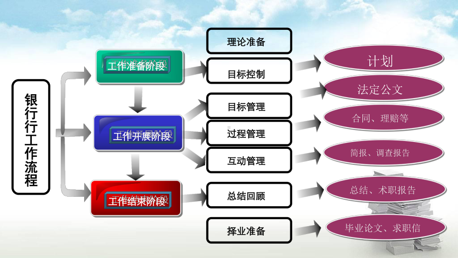 主旨山西金融职业学院课件.ppt_第2页