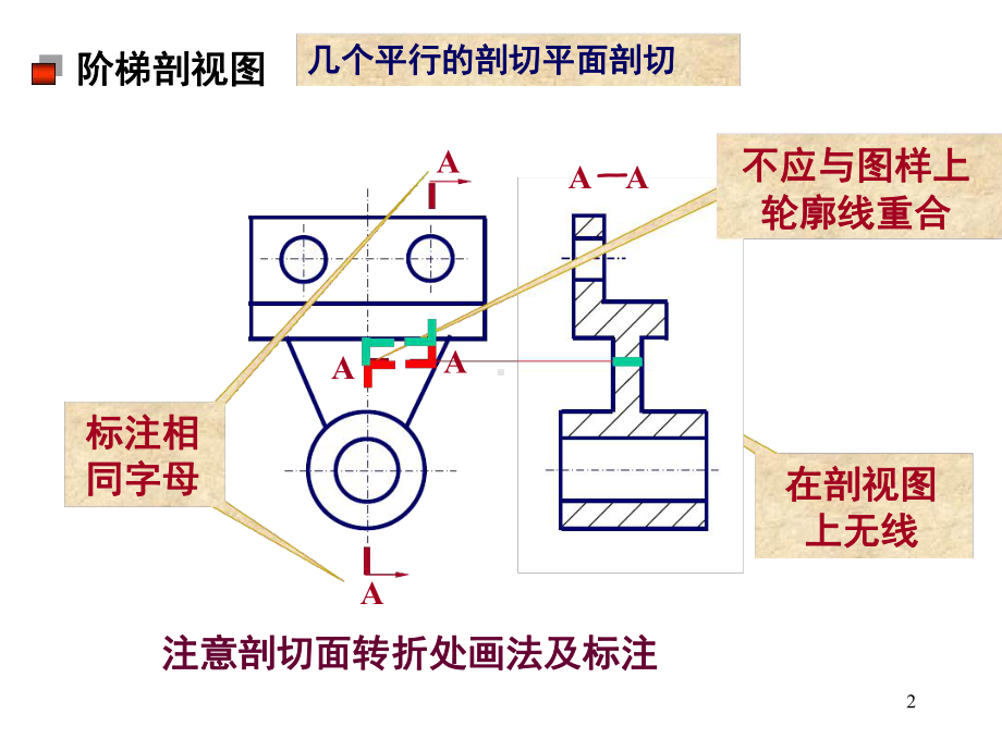 形体表达方法尺寸标注课件.ppt_第2页