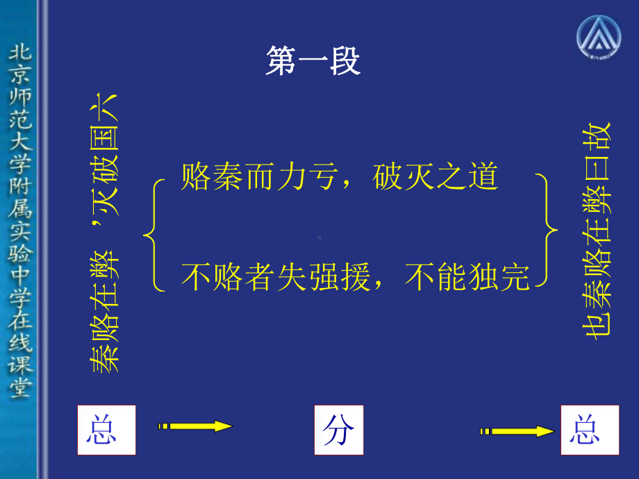 六国论-课件-66-人教版.ppt_第3页