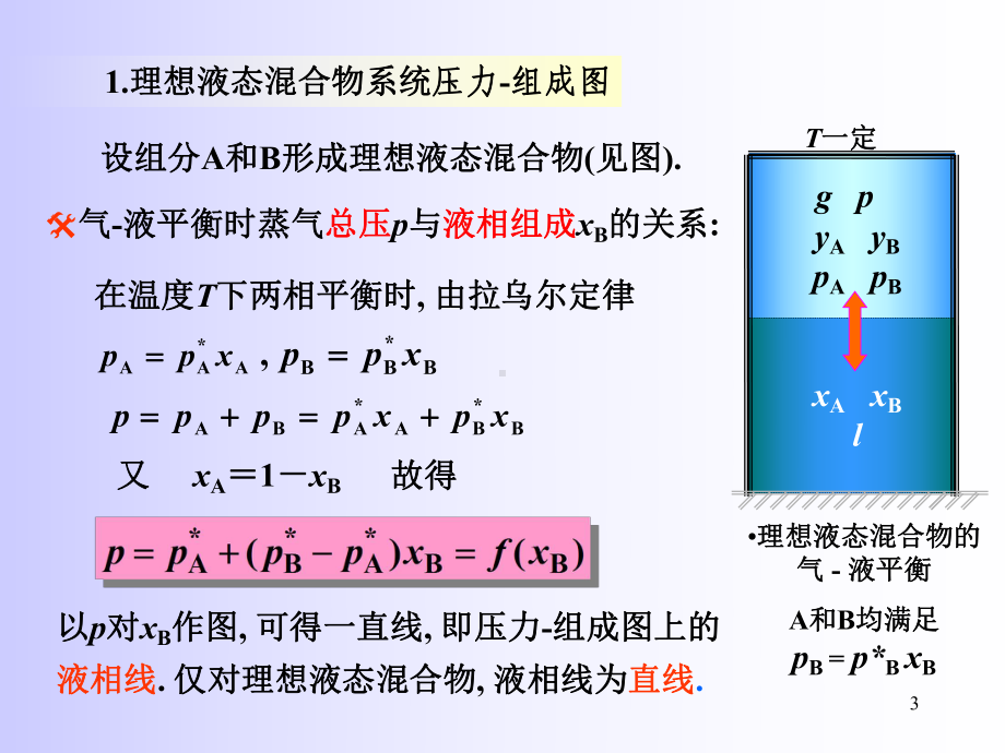 32-二组分系统气液平衡相图课件.ppt_第3页