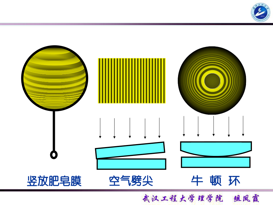 大学物理经典系列之薄膜干涉课件.ppt_第3页