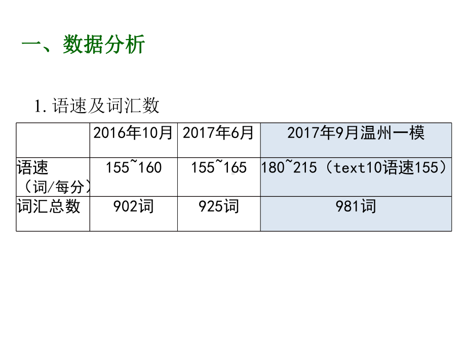 高考听力设题特点2同义替换课件.ppt_第3页