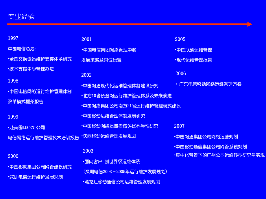 现代运维管理体系课件.ppt_第3页