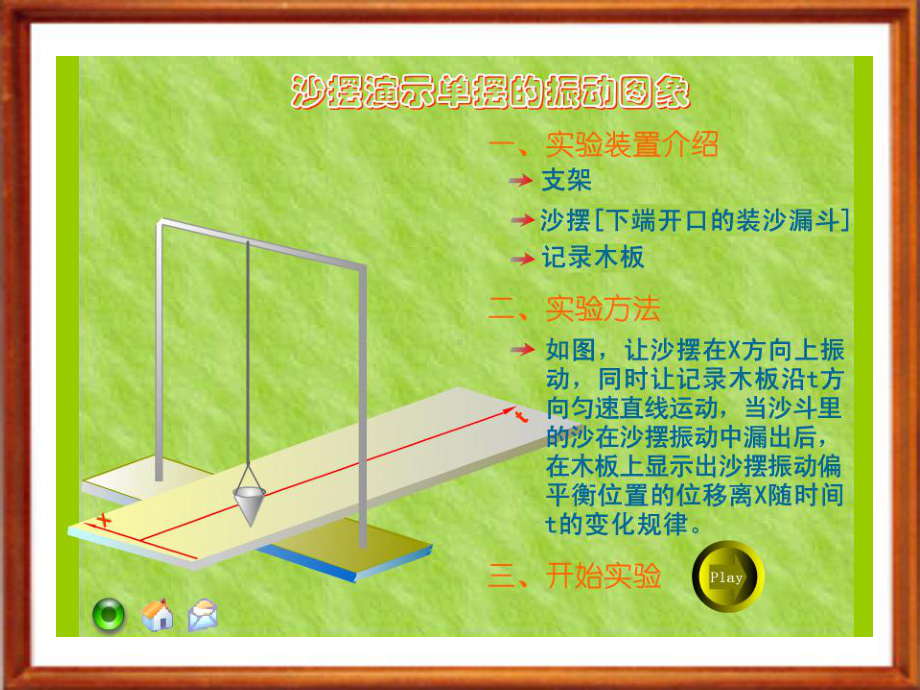 《正弦、余弦函数的图象》课件.ppt_第2页