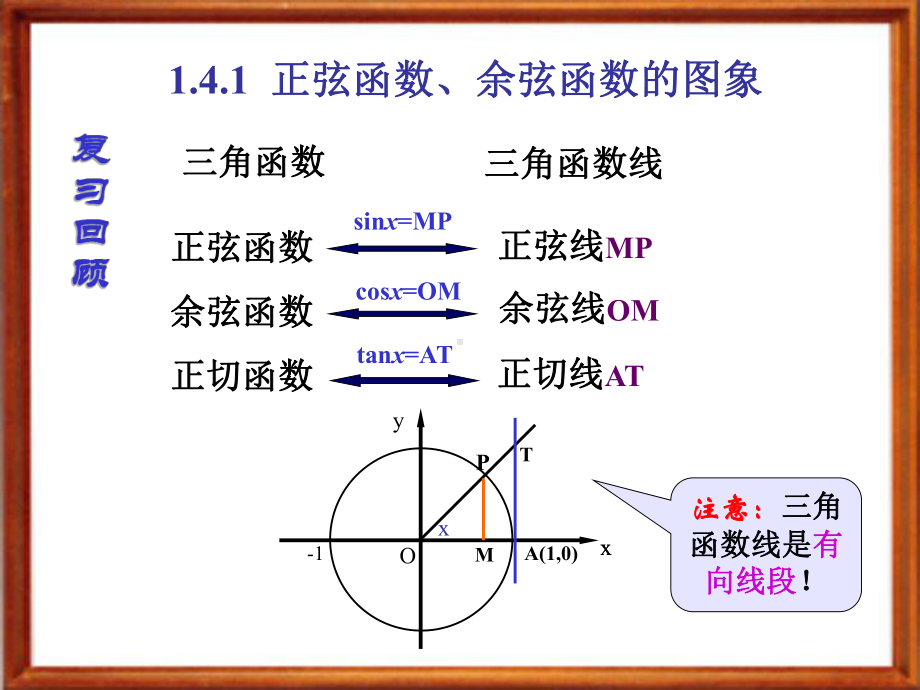 《正弦、余弦函数的图象》课件.ppt_第3页