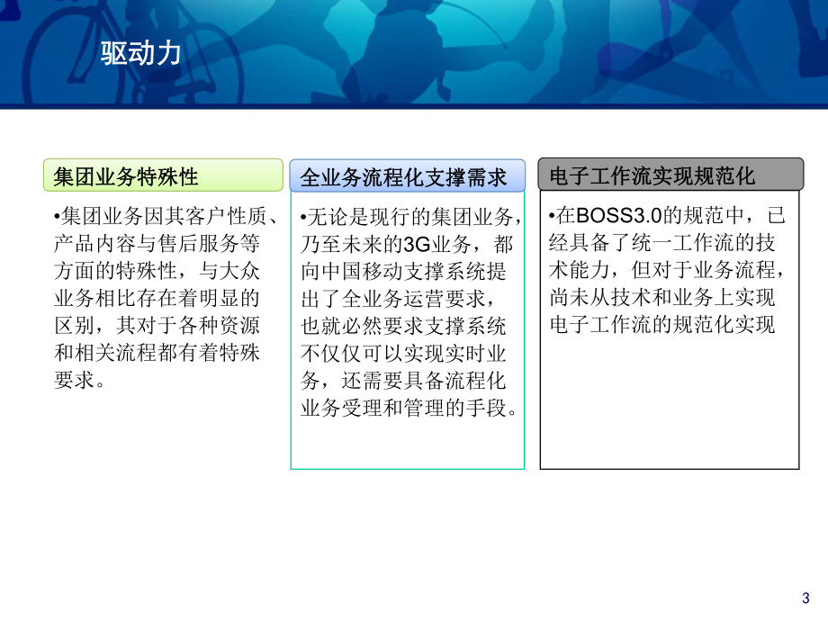 某省移动集团业务支撑汇报课件.ppt_第3页