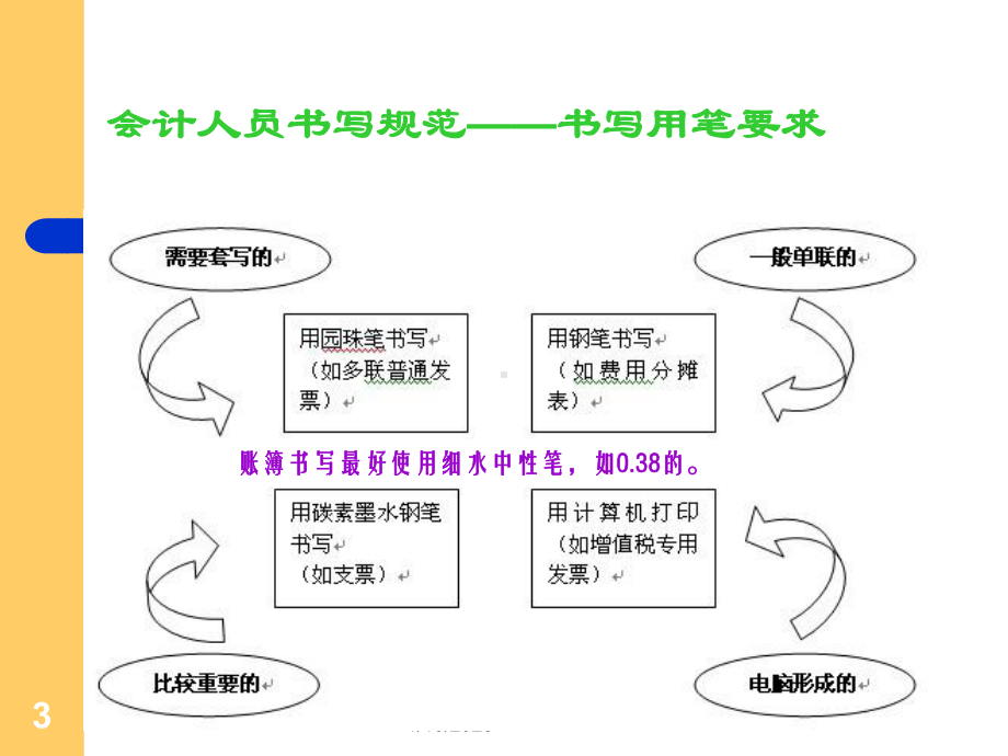 出纳会计基础业务知识培训课件.ppt_第3页