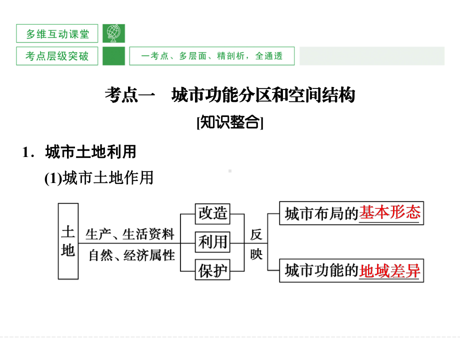 湘教版高三地理一轮复习城市空间结构课件.ppt_第3页