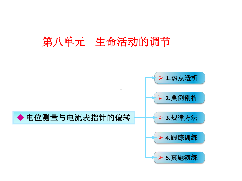 -电位测量与电流表的偏转解析课件.ppt_第1页