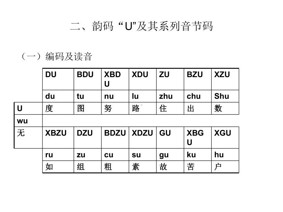 亚伟中文速录综合实训教材-韵码练习课件.ppt_第2页