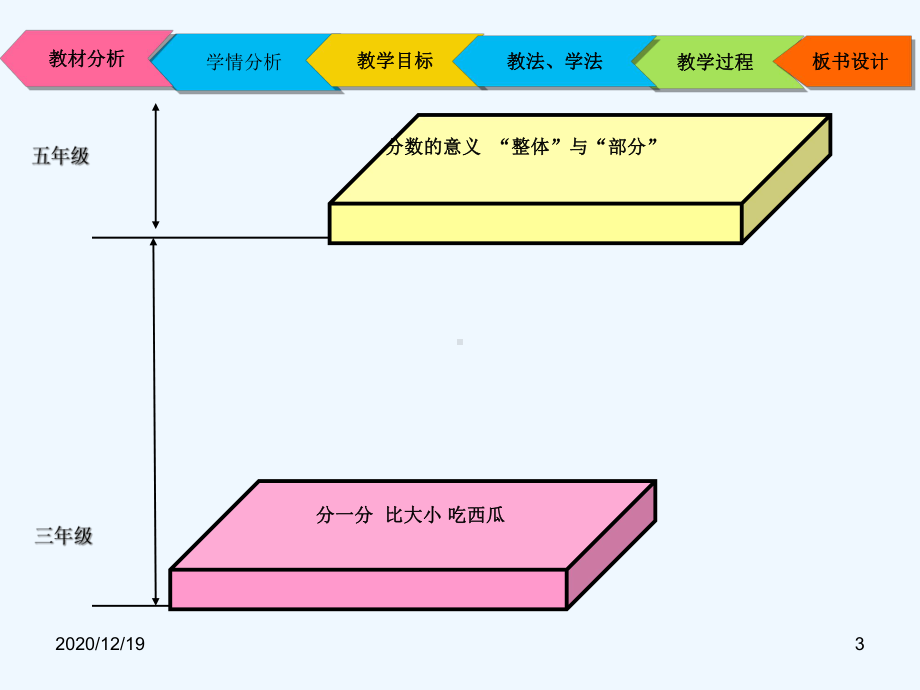 双塔小学杨雅茹分数再认识一说课课件.ppt_第3页