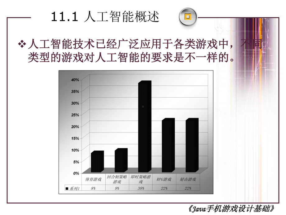 人工智能游戏课件.ppt_第3页