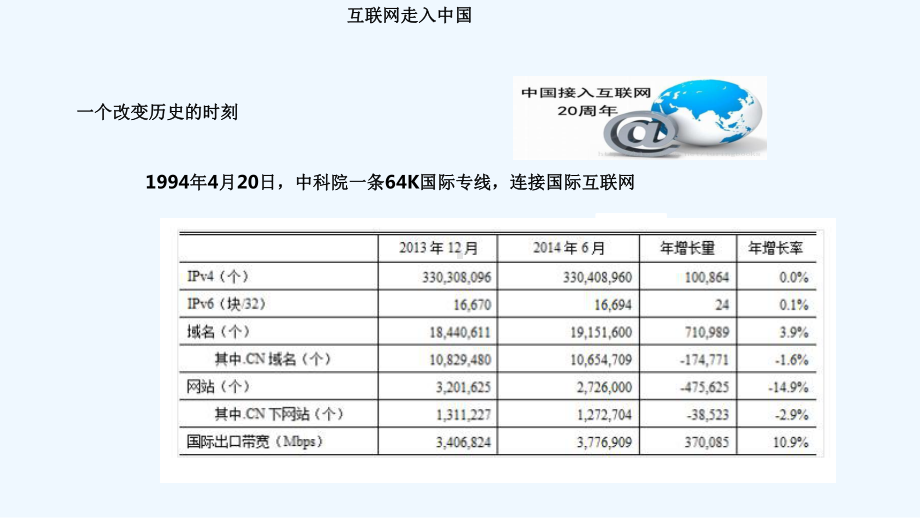 互联网创新创业的几点思考课件.ppt_第3页