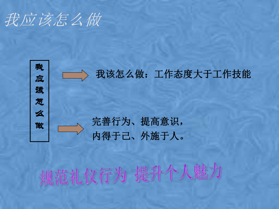 公务礼仪(小时)课件.pptx_第3页