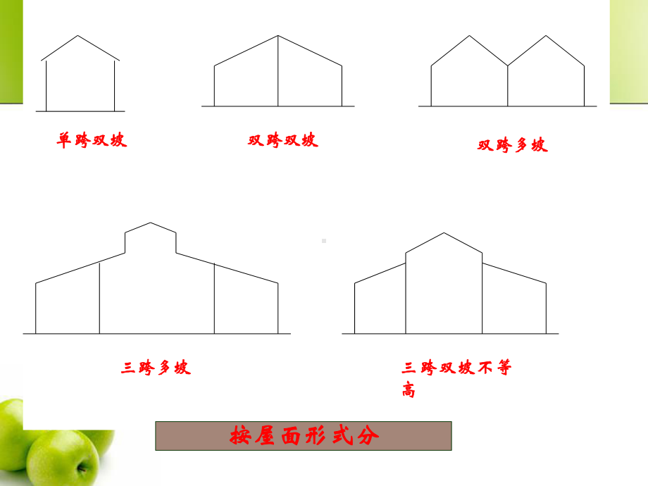 复合材料工艺配套项目的设计基础课件.ppt_第3页