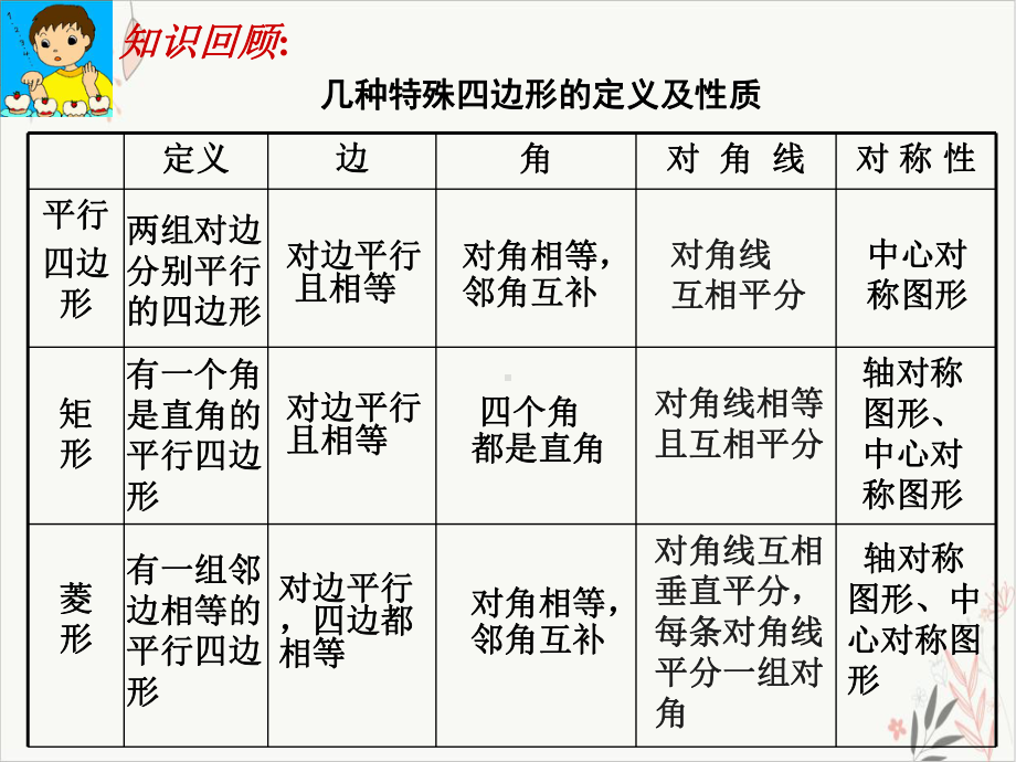 北师大版《正方形的性质与判定》完美课件2.ppt_第2页