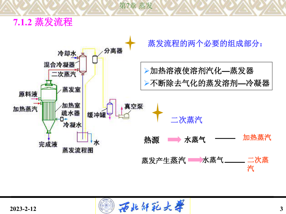 《蒸发化工原理》课件.ppt_第3页