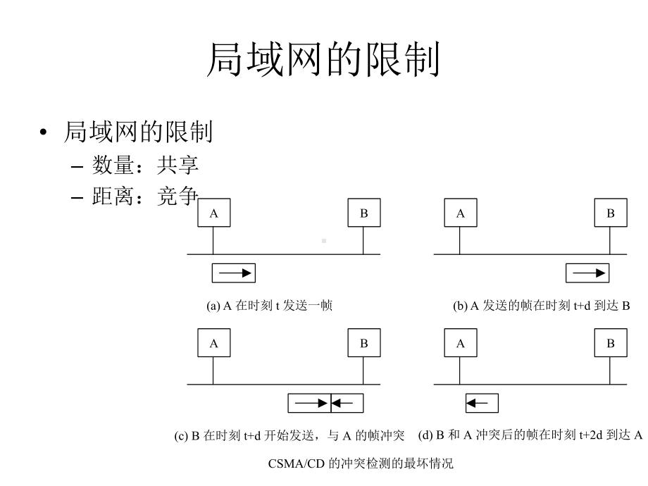 [计算机硬件及网络]互联网及其应用2-2-广域和路由原理课件.ppt_第2页