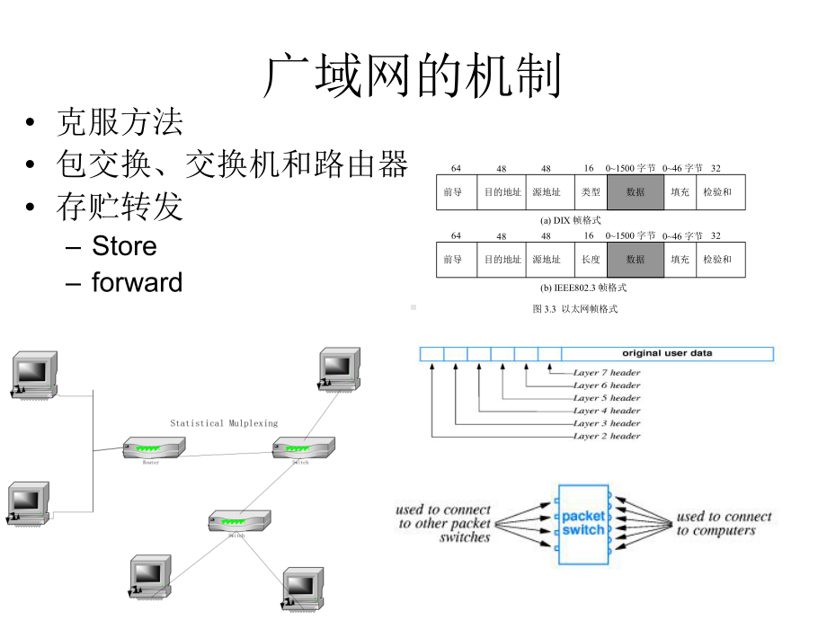 [计算机硬件及网络]互联网及其应用2-2-广域和路由原理课件.ppt_第3页