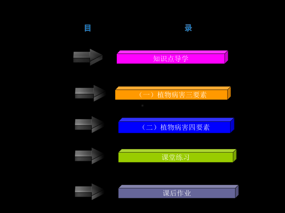 不利于寄主植物抗病课件.ppt_第2页