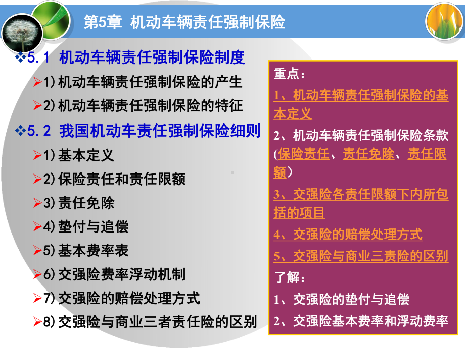 汽车保险与理赔32交强险课件.ppt_第2页