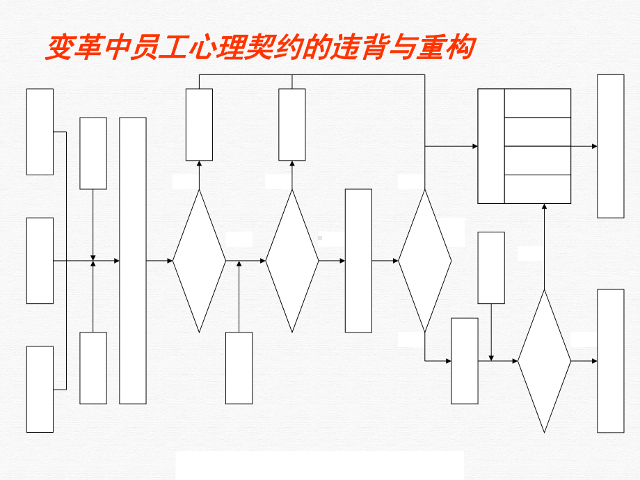 岗位管理培训课件[1].ppt_第3页