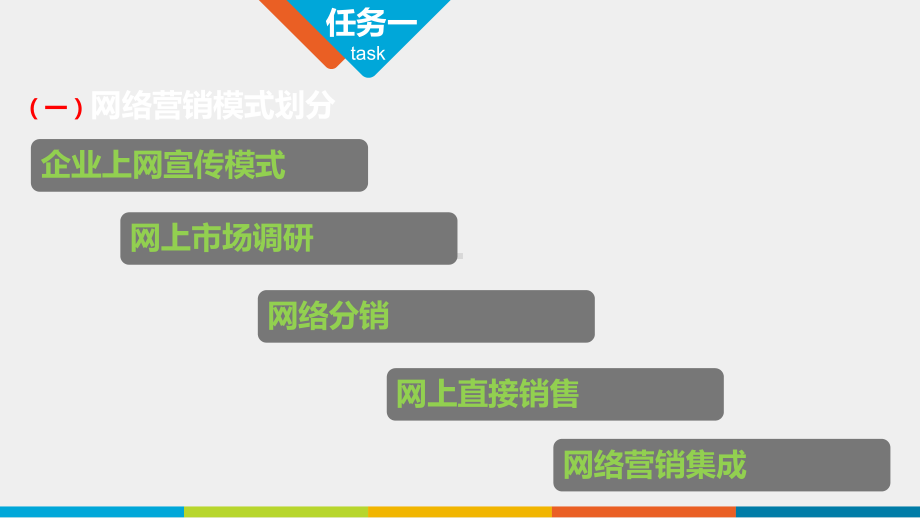 《网络营销基础与实践》课件项目八.ppt_第3页