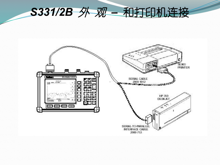 SiteMaster传输线和天线分析仪课件.pptx_第3页