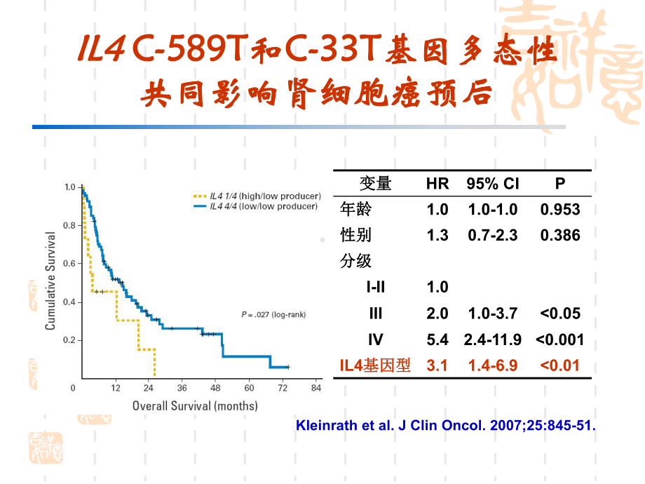 医学类免疫炎症相关基因多态性与课件.ppt_第3页