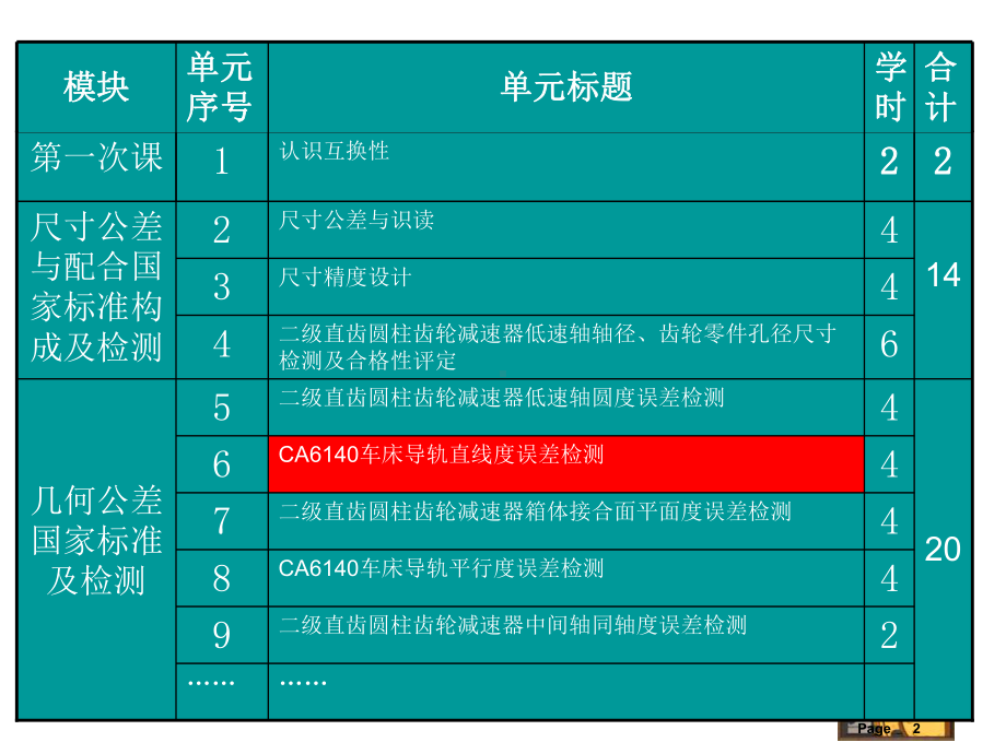 公差配合与测量技术-第2版教学课件8.ppt_第2页