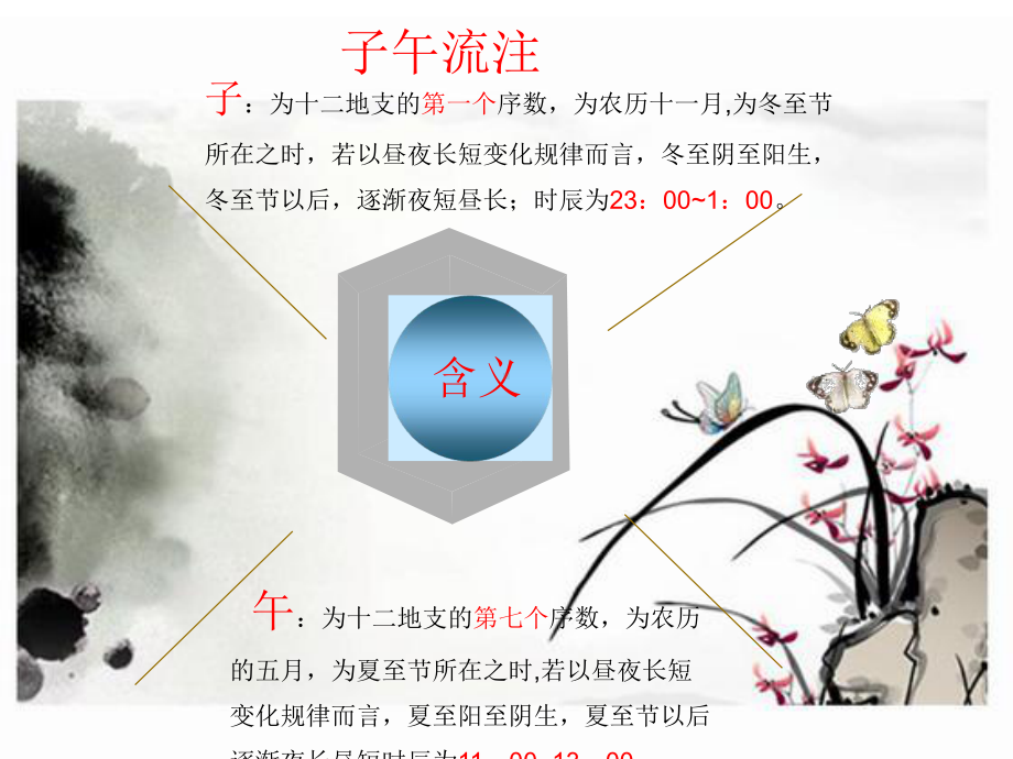 子午流注与养生熊年秀课件.ppt_第3页