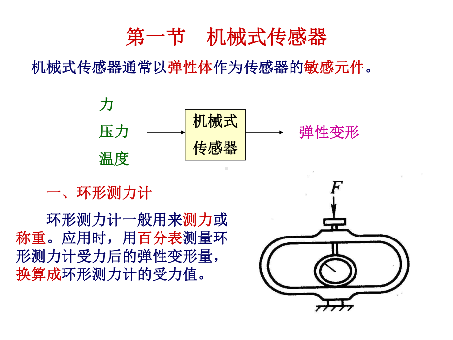 工程测试技术—第2章压力传感器16节课件.ppt_第3页