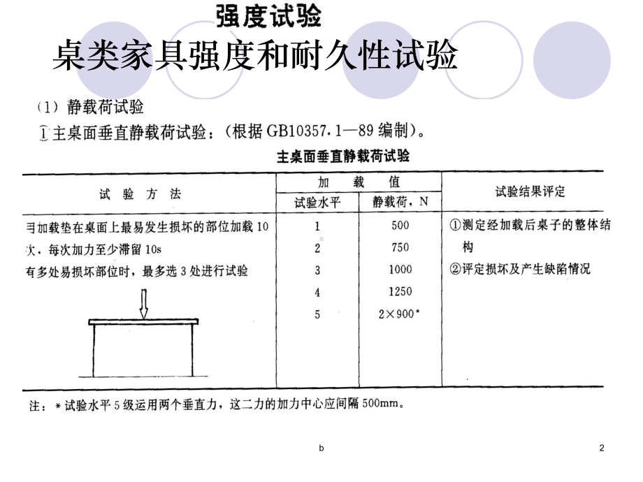 家具力学强度检测试验课件.ppt_第2页