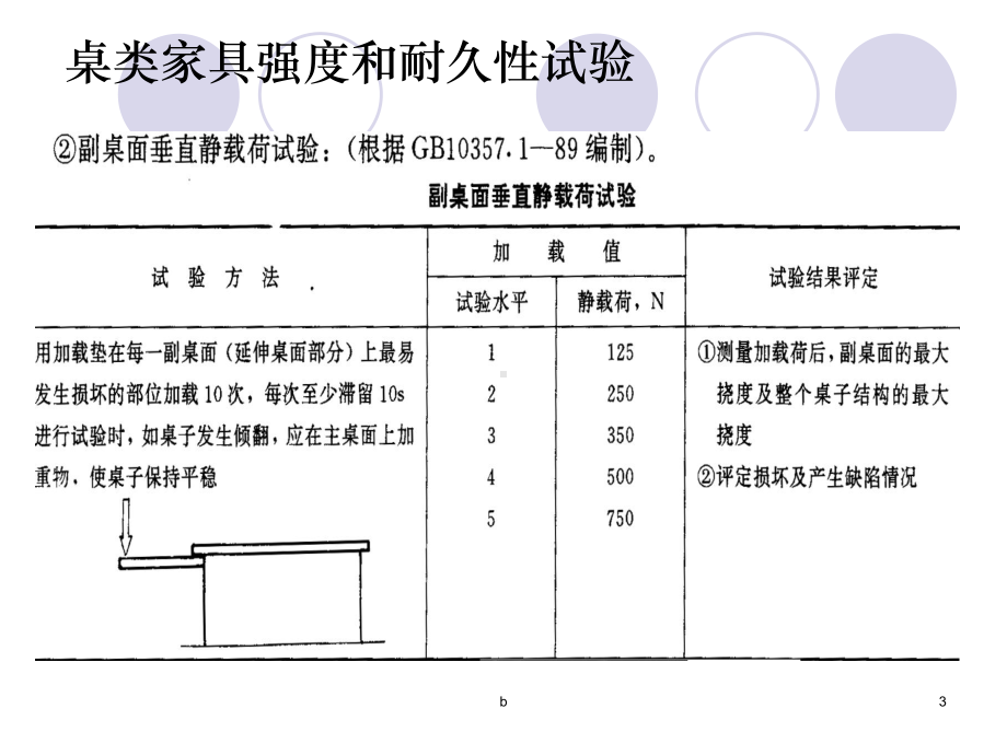 家具力学强度检测试验课件.ppt_第3页