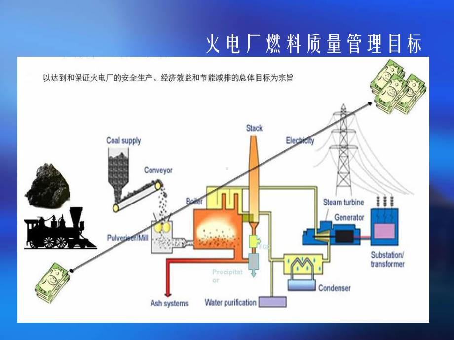 《火电厂煤质量管理》课件.ppt_第2页