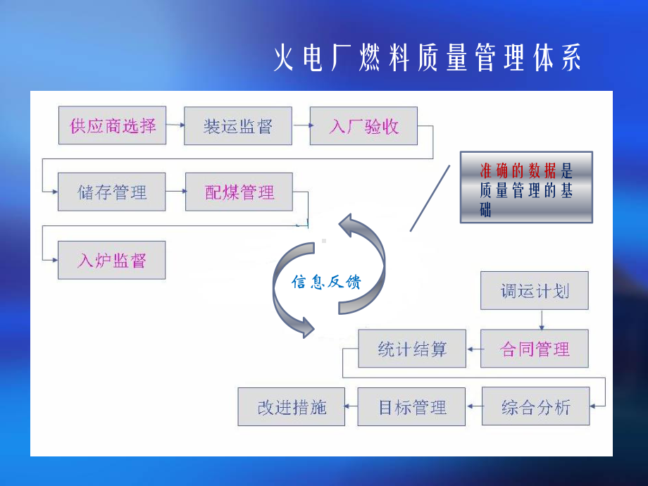 《火电厂煤质量管理》课件.ppt_第3页