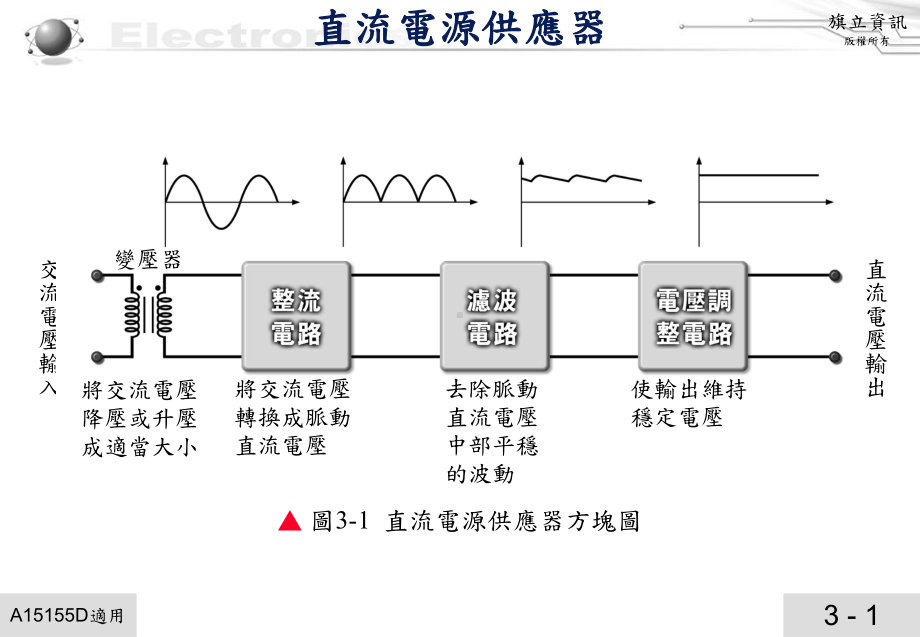 二极体的应用电路课件.ppt_第1页