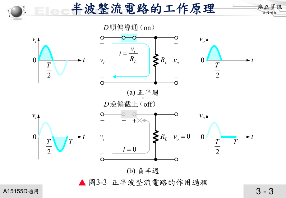 二极体的应用电路课件.ppt_第3页