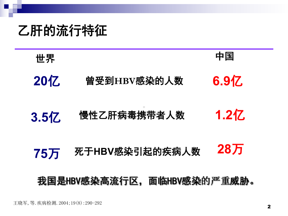 乙肝疫苗接种的经济学效益课件.ppt_第2页